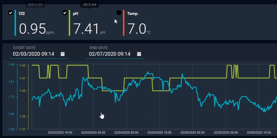 Kuntze-CC-Datennutzung