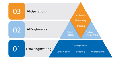 Pyramide Stufen hintereinander Final Neu 1303 zugeschnitten neu